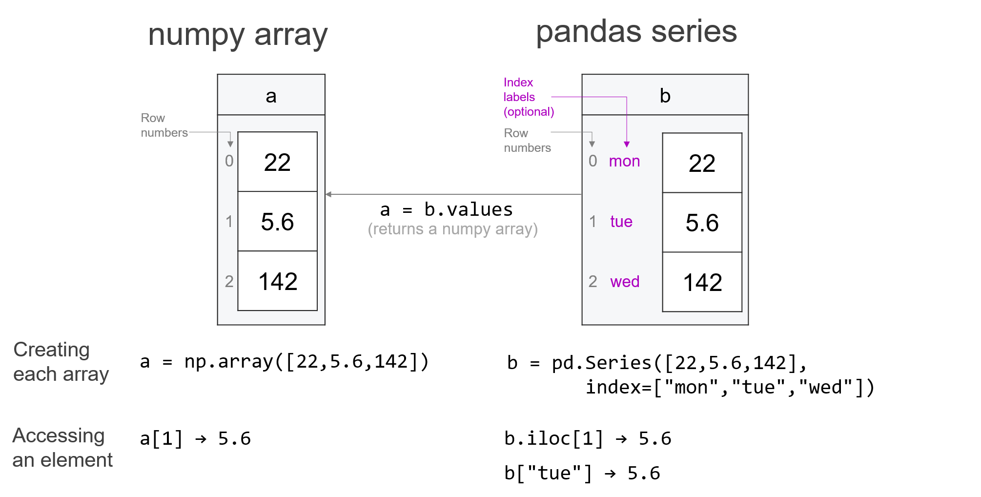 pandas series