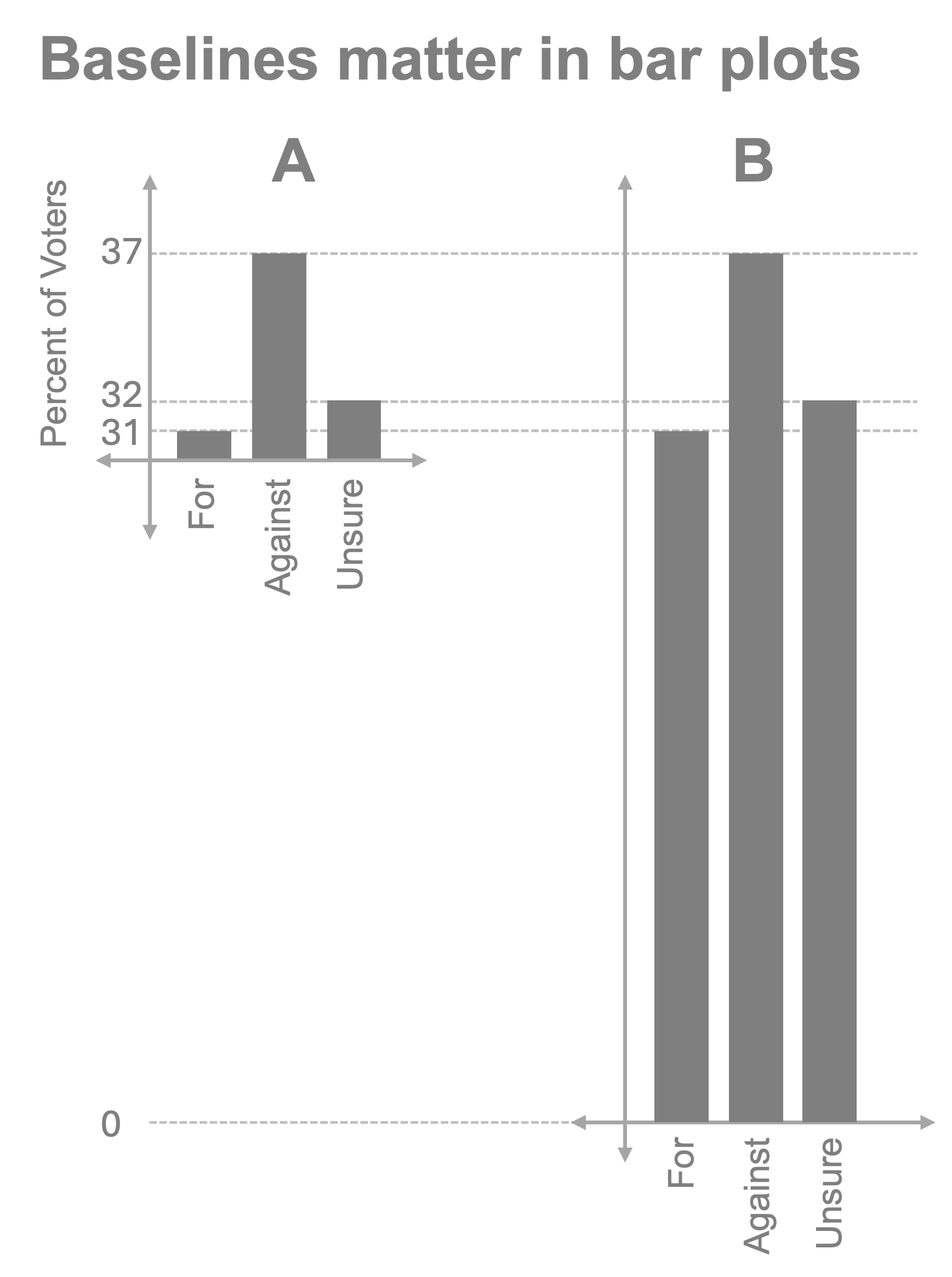 deceptive bars