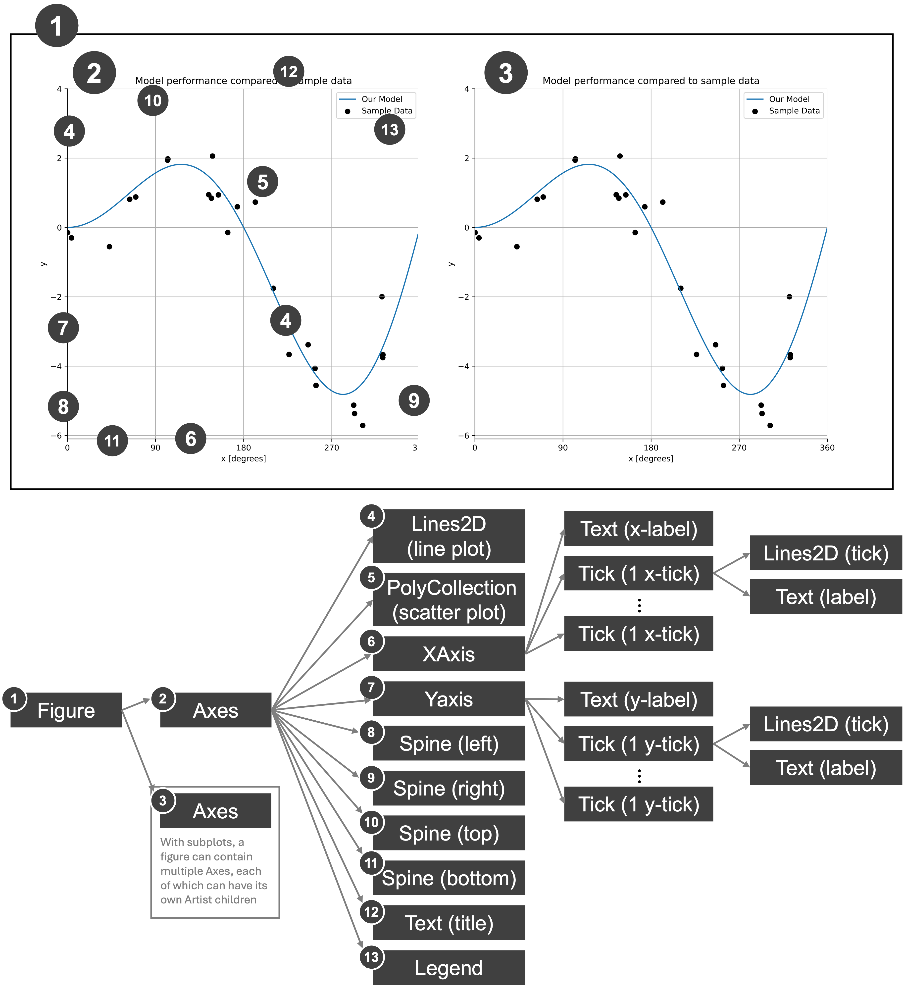 Hierarchy of matplotlib