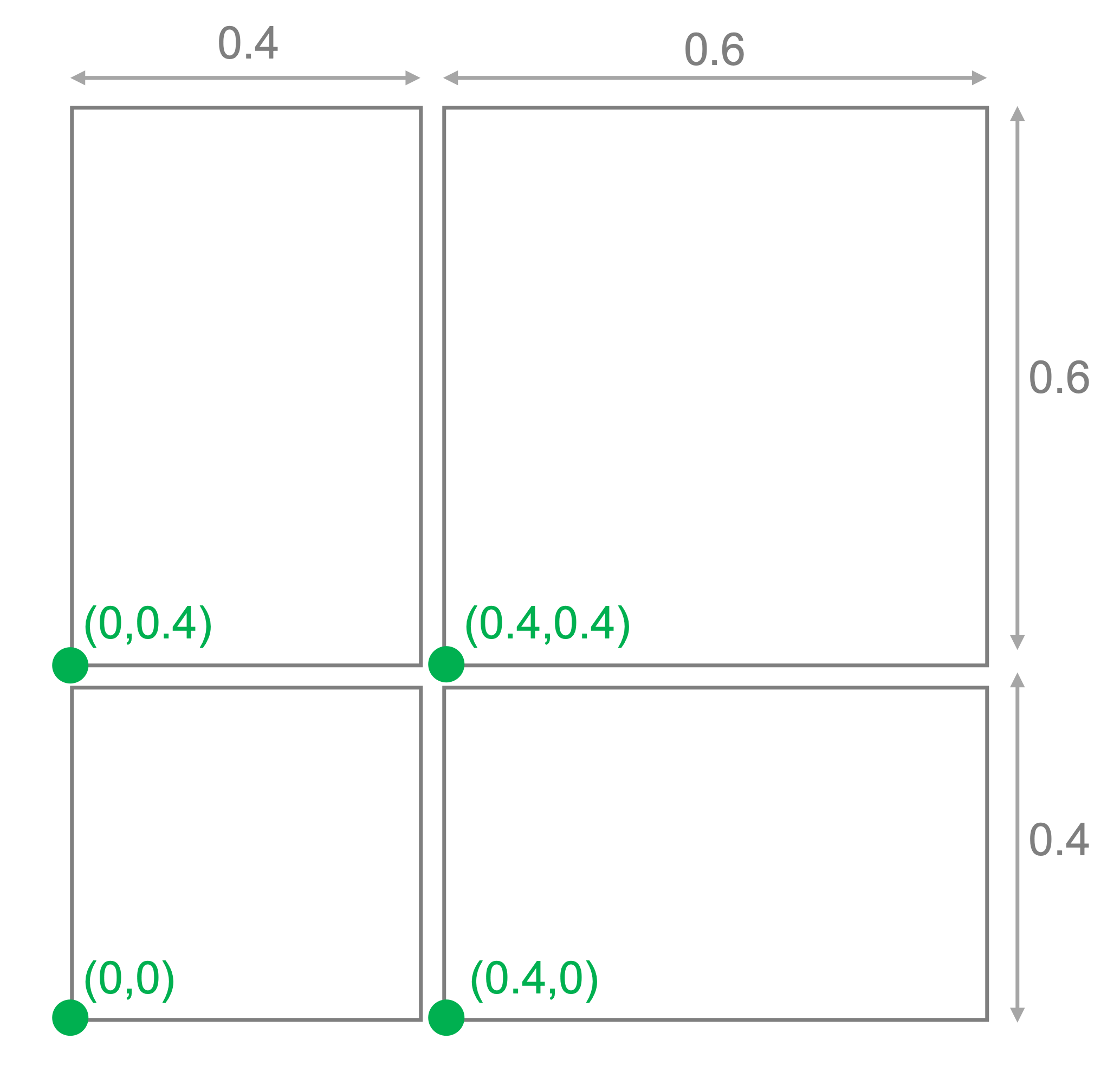 Manual subplots