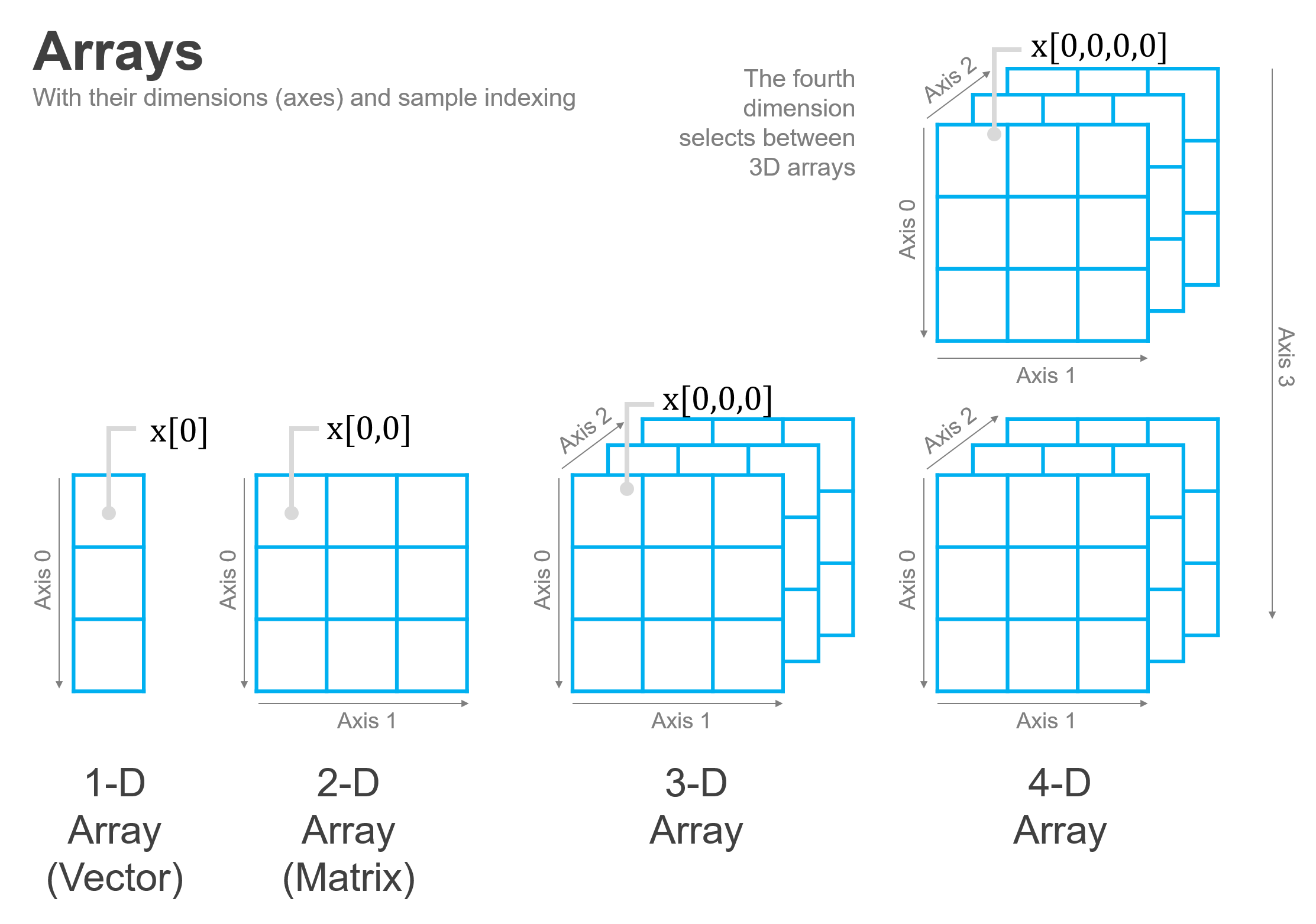 nd array examples