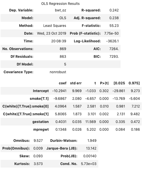 statsmodel_output