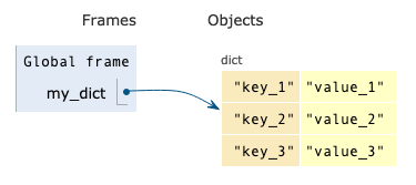 vars_v_objects_dict